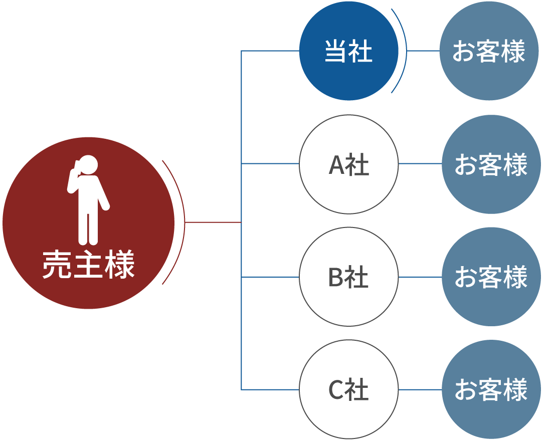 一般媒介